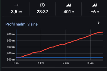 Profil vzpona na Pokojišče
